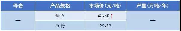郴州矿山用破碎机价格