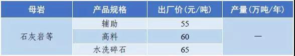 武威岩石破碎机多少钱