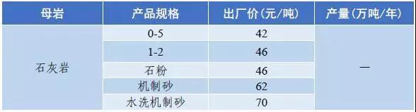 郴州矿山用破碎机价格