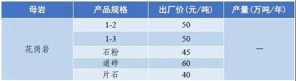 惠州移动破碎机出售