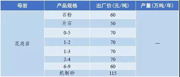 武威岩石破碎机多少钱
