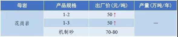 郴州矿山用破碎机价格