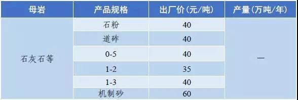 武威岩石破碎机多少钱