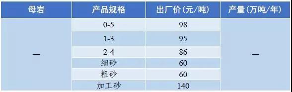 湘西矿山用破碎机多少钱