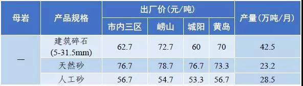 郴州矿山用破碎机价格