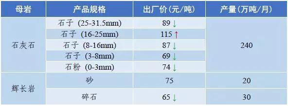 郴州矿山用破碎机价格