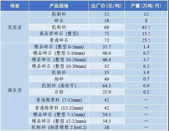 惠州移动破碎机出售