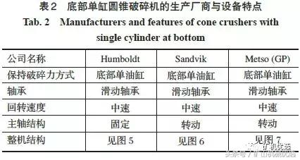 武汉中速破碎机费用