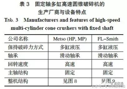 武汉中速破碎机费用