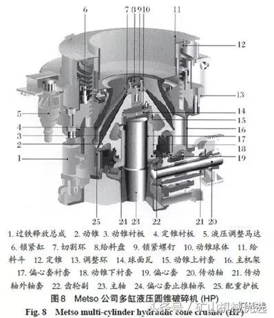 武汉中速破碎机费用