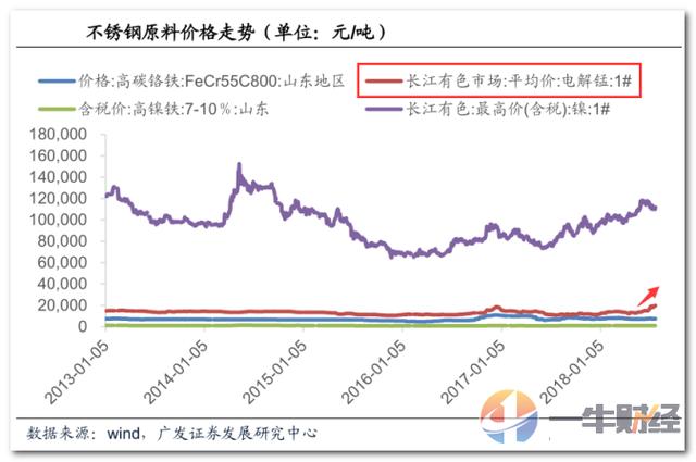 电解锰前7月涨价73%！小金属锰涨价如此猛或直接受益这2股！附股