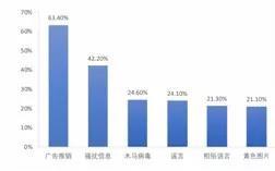 抖音0播放是被屏蔽了吗（抖音0播放是被屏蔽了吗万疆）