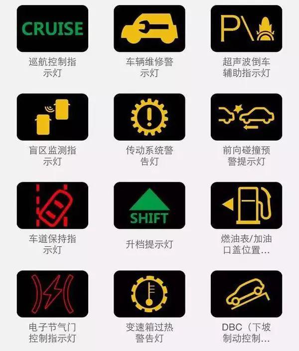 汽车故障灯大全 图解(汽车故障灯 图解)