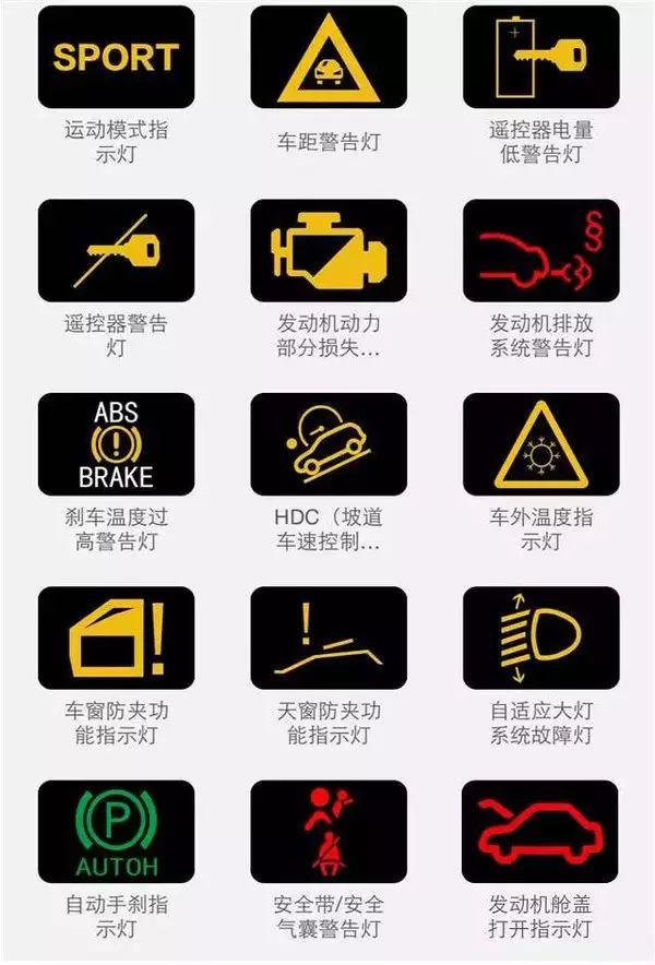 汽车故障灯大全 图解(汽车故障灯 图解)