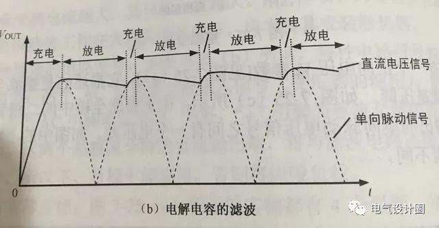 电容决定式