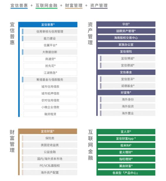 南昌宜信小贷公司怎么样