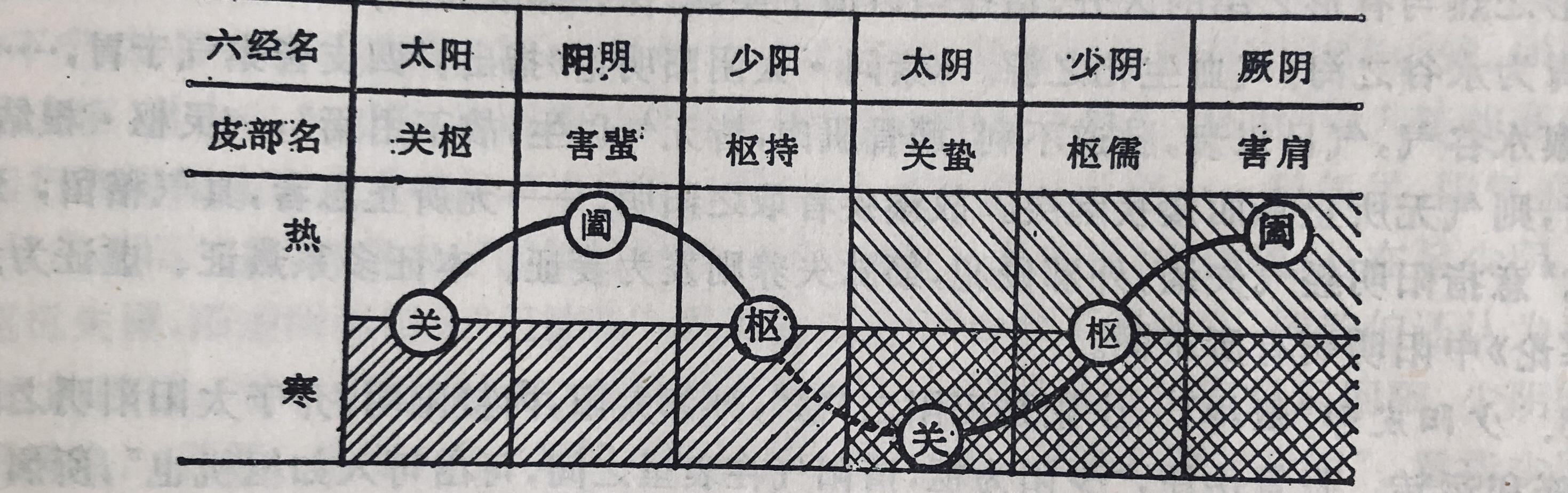 枢