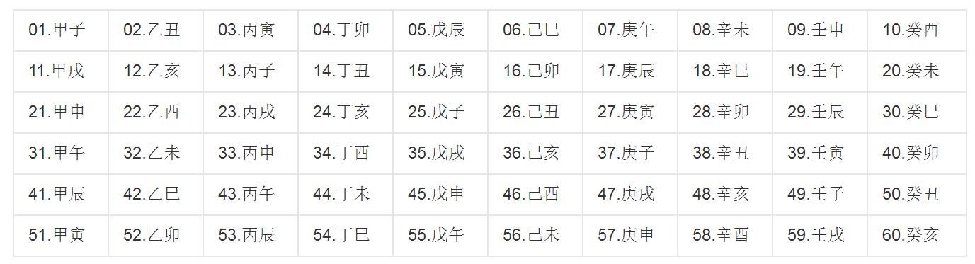 干支纪年法