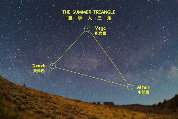 摩羯座,射手座和天秤座看过来,教你在夜空中找到自己的星座