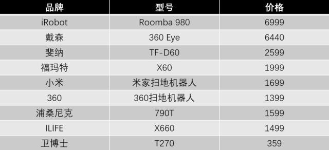 扫地机器人对比评测「各品牌扫地机器人评测」