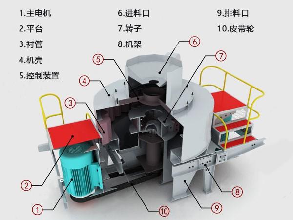 制砂机生产量慢怎么回事