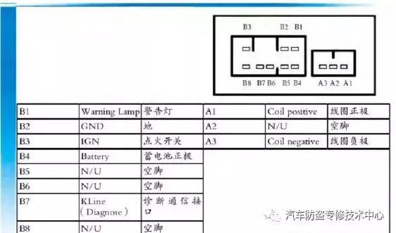 汽车防盗锁死无法点火怎么解决(汽车为什么防盗锁死无法点火)
