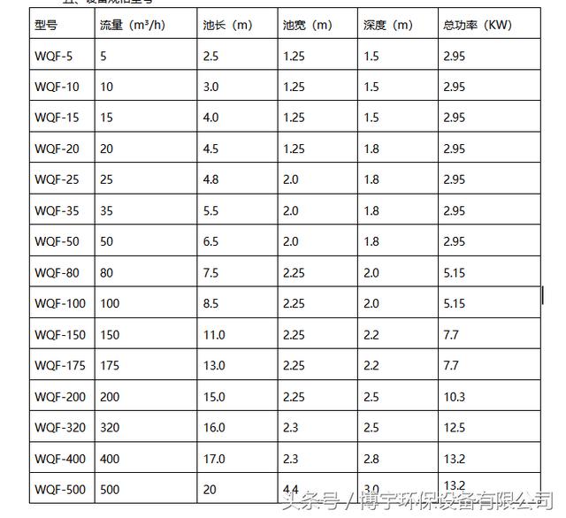德阳mbr膜过滤机公司的简单介绍