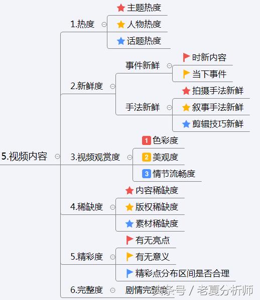 抖音短视频运营方案范文？抖音短视频运营方案