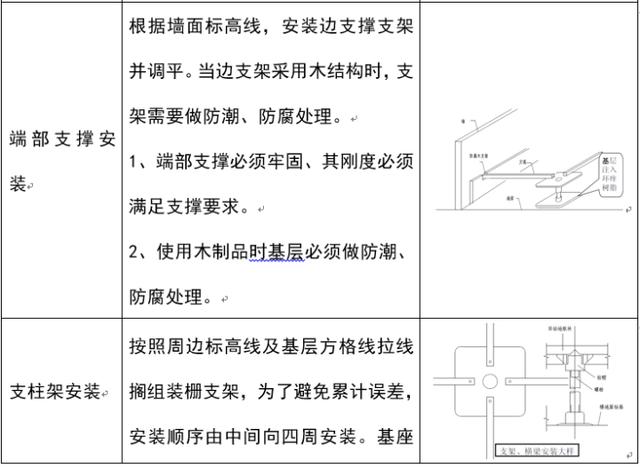 抗静电活动地板