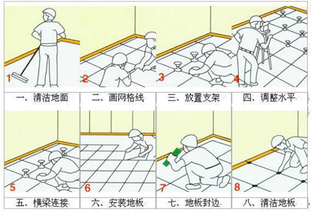 抗静电活动地板