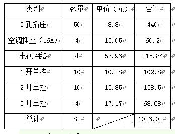 什么牌子的插座好