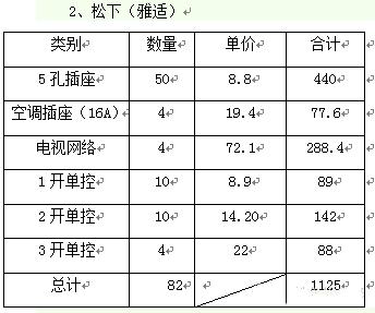 什么牌子的插座好