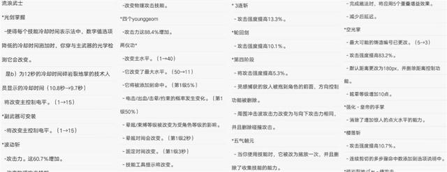 dnf技能最漂亮的职业剑豪（DNF剑豪重做完成技能全职业最华丽）(3)