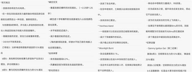 dnf技能最漂亮的职业剑豪（DNF剑豪重做完成技能全职业最华丽）(5)