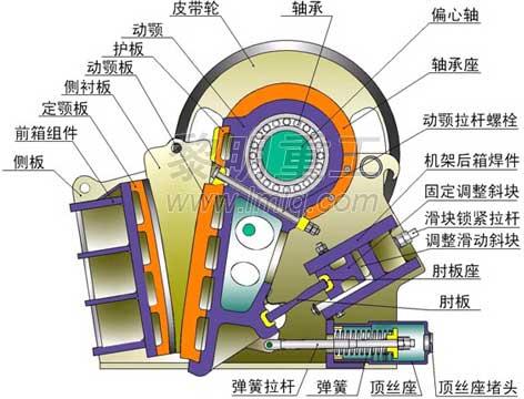 自动挡小型颚式破碎机结构设计