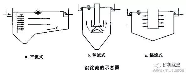 包含胶带真空过滤机厂家的词条