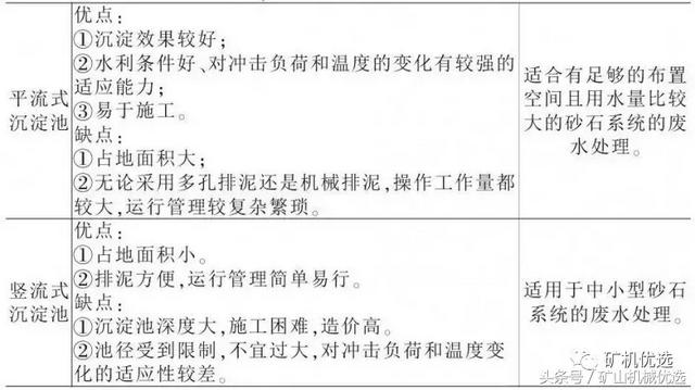 永磁筒式真空过滤机