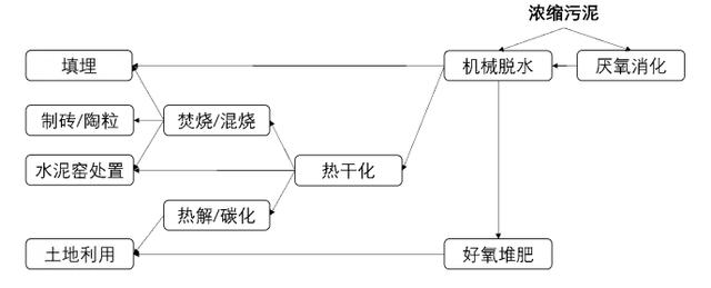 压滤机进退两难