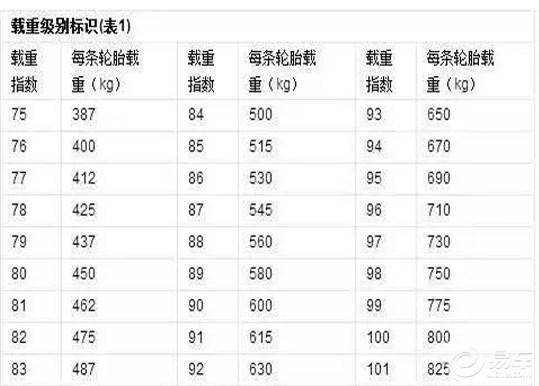 轮胎型号怎么看图解(轮胎型号在哪个位置看)