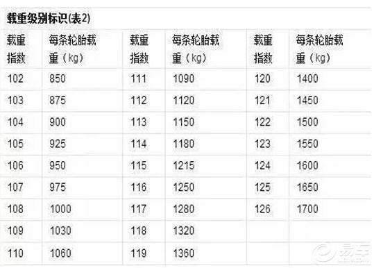 轮胎型号怎么看图解(轮胎型号在哪个位置看)