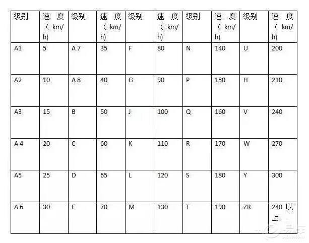 轮胎型号怎么看图解(轮胎型号在哪个位置看)