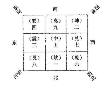 2代表什么意思