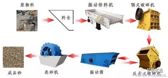 双动鄂式破碎机和鄂破的区别