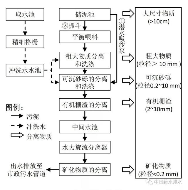 电动吸沙泵洗砂机专用泵