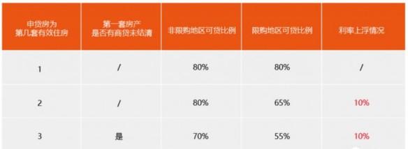 公积金贷款怎么贷 知乎「省外住房公积金可以贷款买房吗」