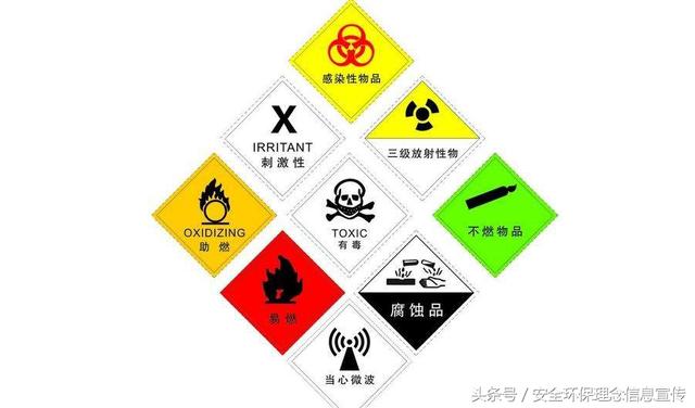 什么是尾矿库的全库容