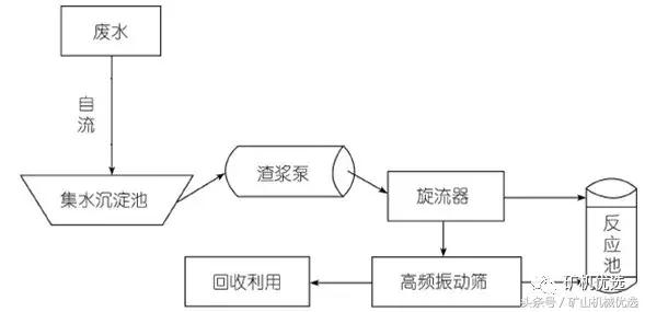 陶瓷过滤机排水少什么原因