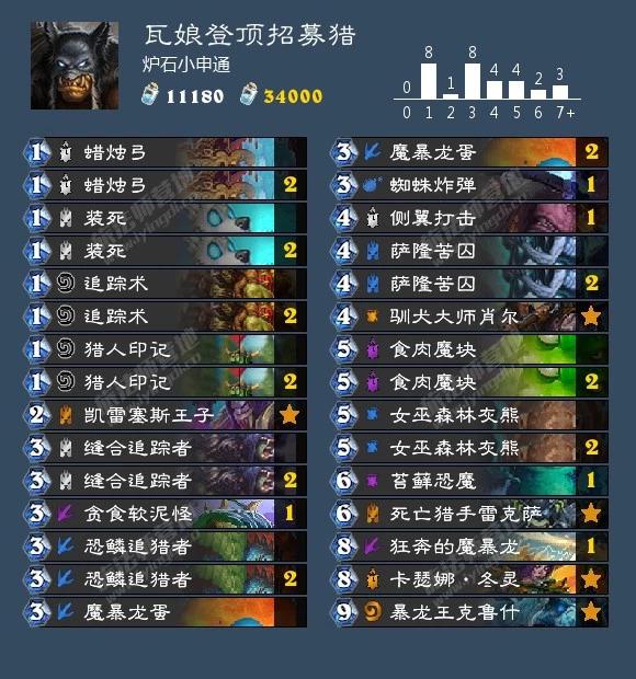 炉石传说砰砰计划双骑士卡组（砰砰计划最新九职业卡组大全）(9)