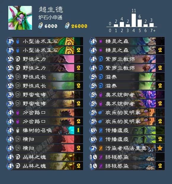 炉石传说砰砰计划双骑士卡组（砰砰计划最新九职业卡组大全）(15)