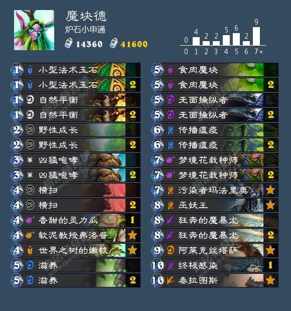 炉石传说砰砰计划双骑士卡组（砰砰计划最新九职业卡组大全）(21)